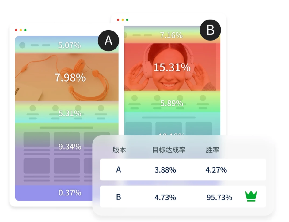 一个产品页到底能测出多少种方向?多数团队只挖到了10%