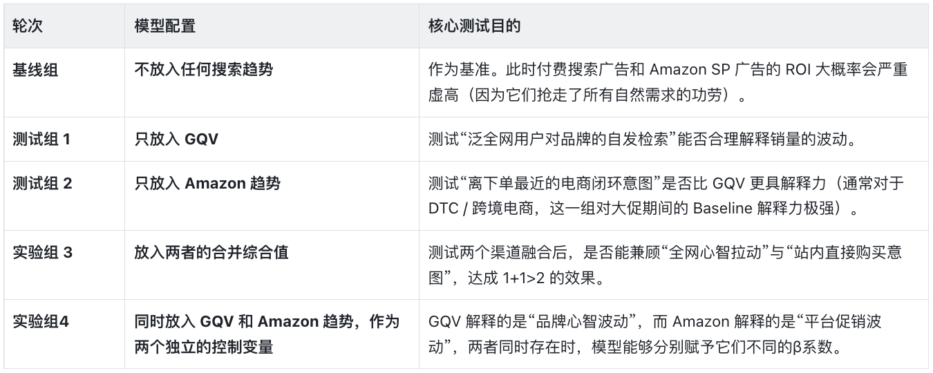 如何通过搜索趋势分析科学解耦媒体贡献,避免收割型媒体的过度归因