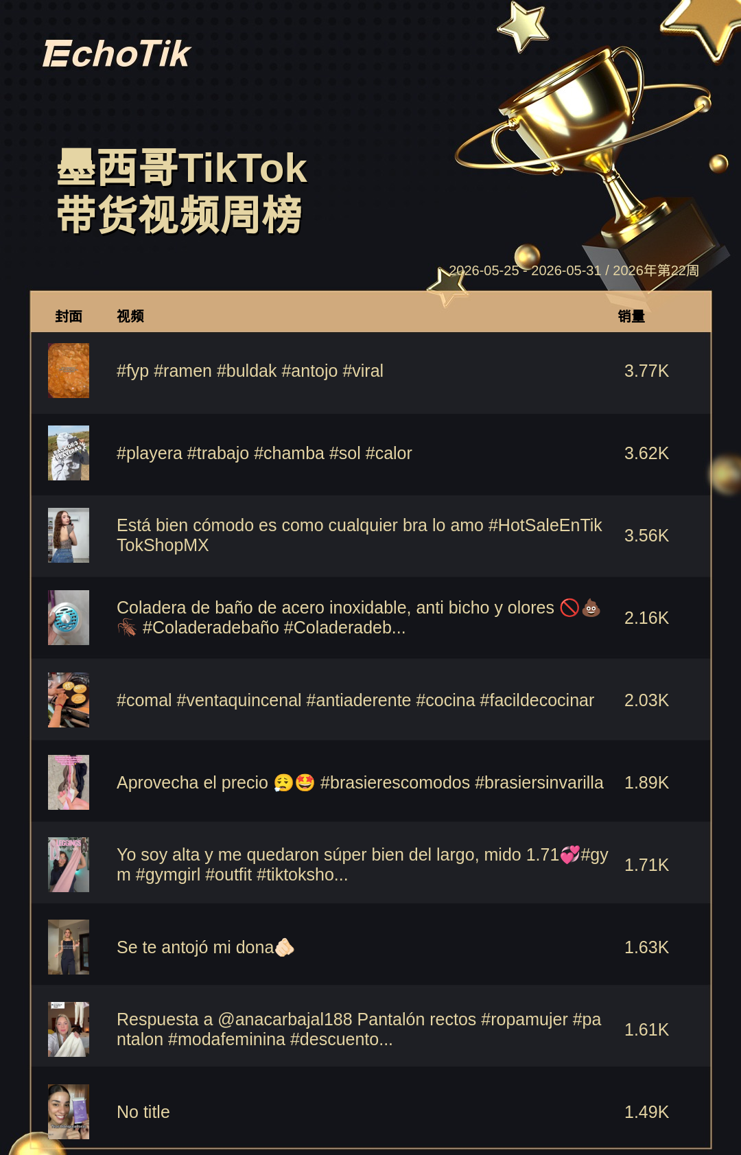 TikTok Shop 热门周榜(5.25-5.31)