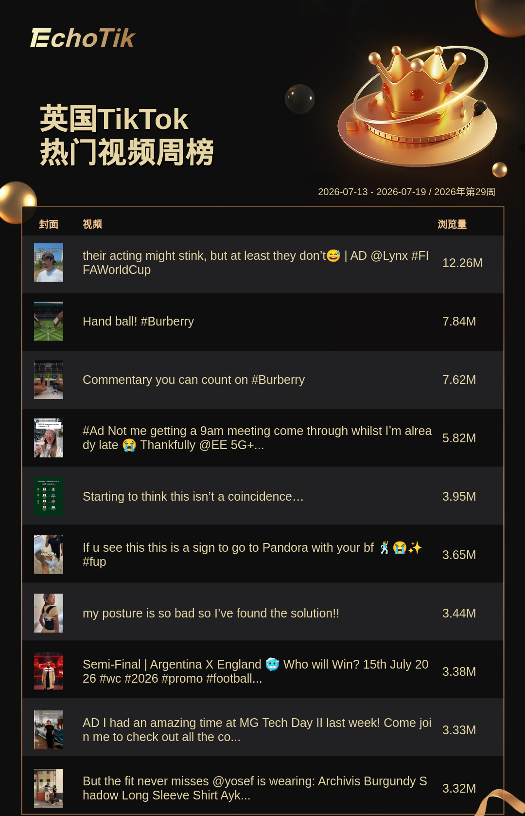 TikTok Shop 热门周榜(7.13-7.19)
