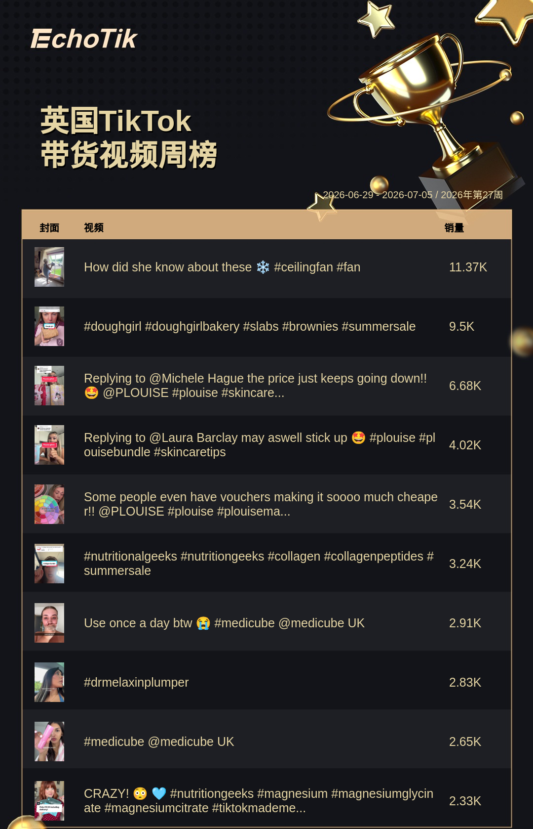 TikTok Shop 热门周榜（6.29-7.05）