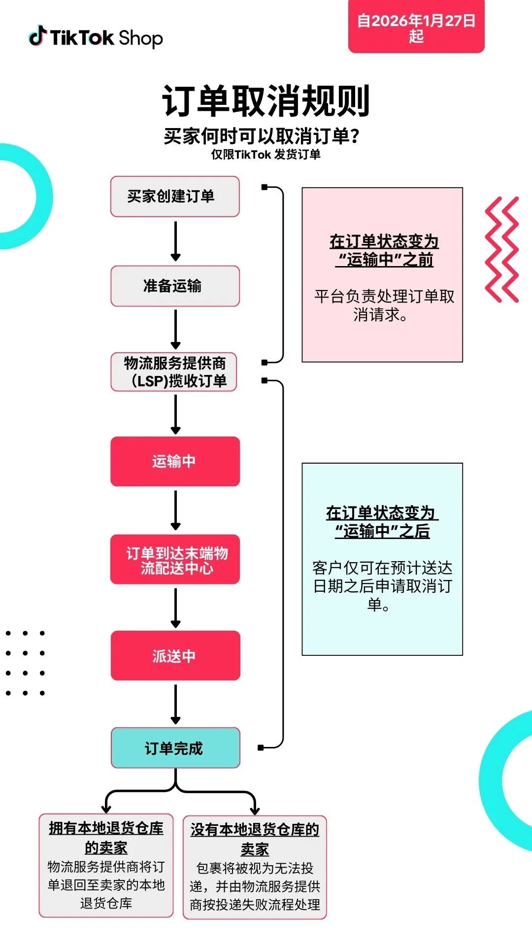 d70cab0fc3c547418f7cb662eadb83d9~tplv-k9wyc2ijk0-image.image