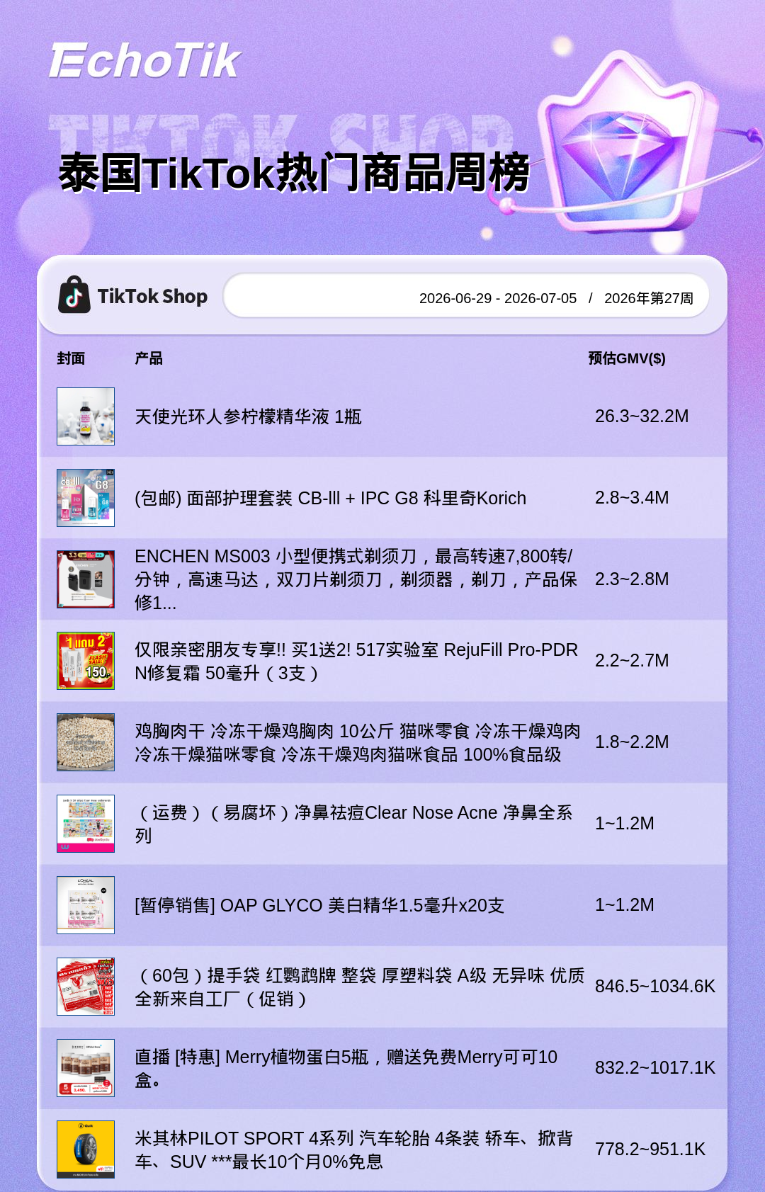 TikTok Shop 热门周榜（6.29-7.05）