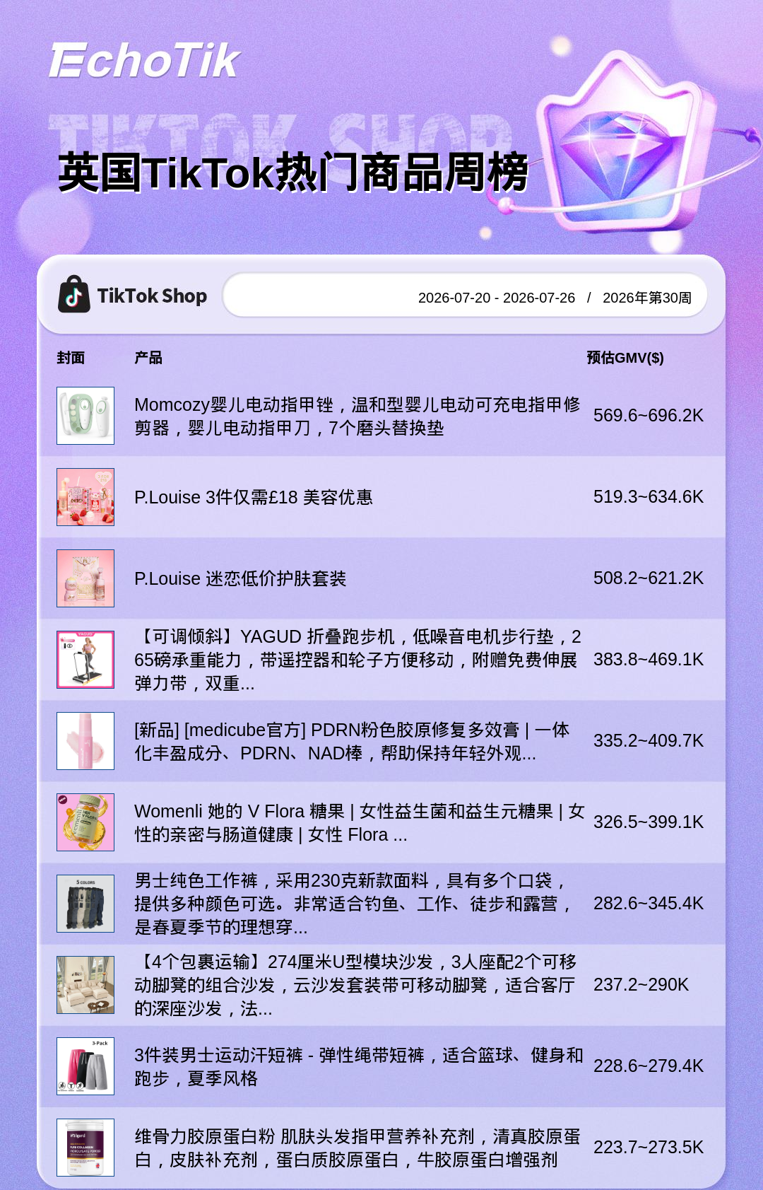 TikTok Shop 热门周榜（7.20-7.26）