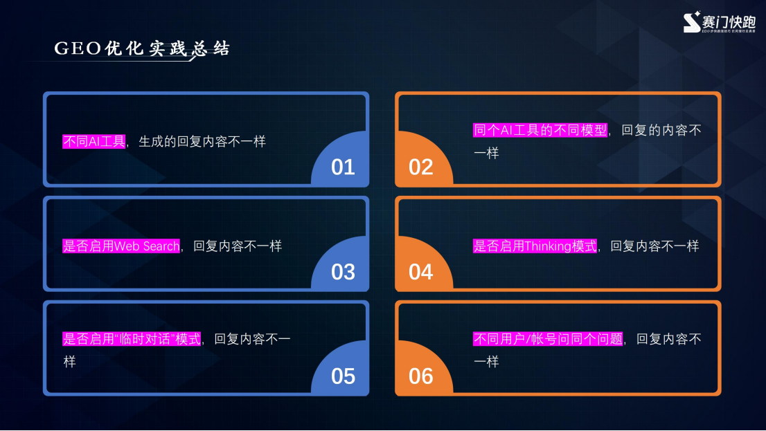 跨境百人行 | 我的六个月GEO实操全记录和经验总结,毫无保留的分享给大家!