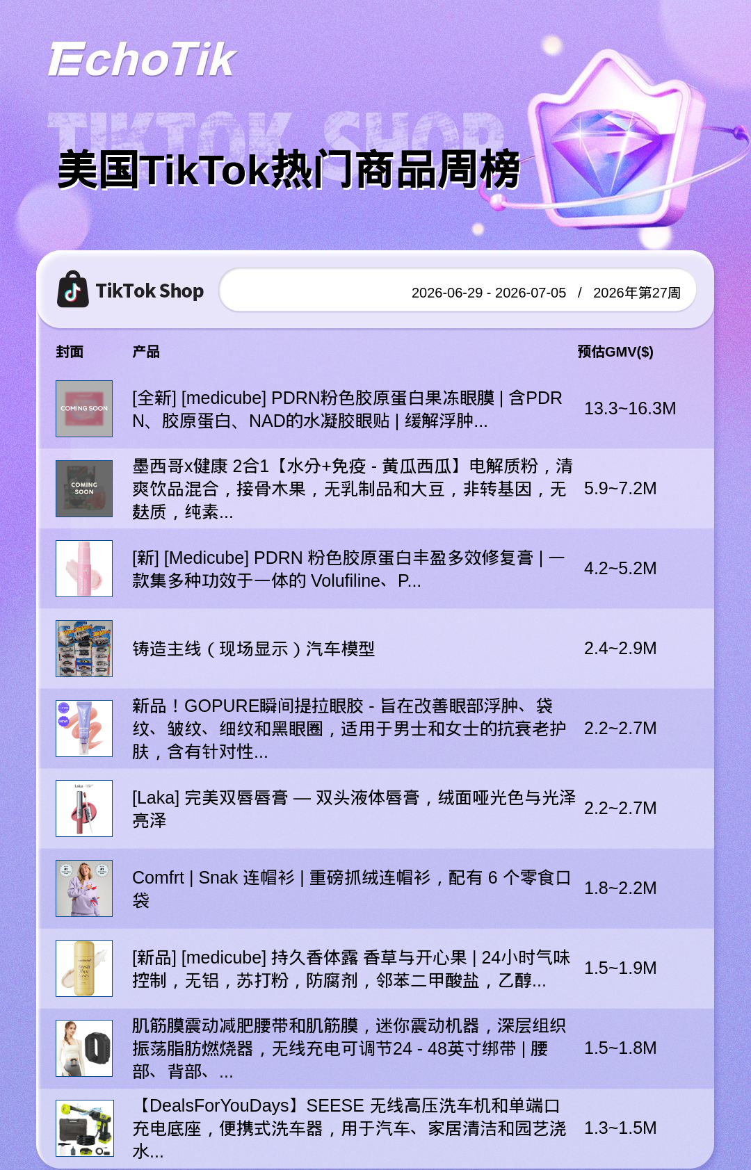 TikTok Shop 热门周榜（6.29-7.05）