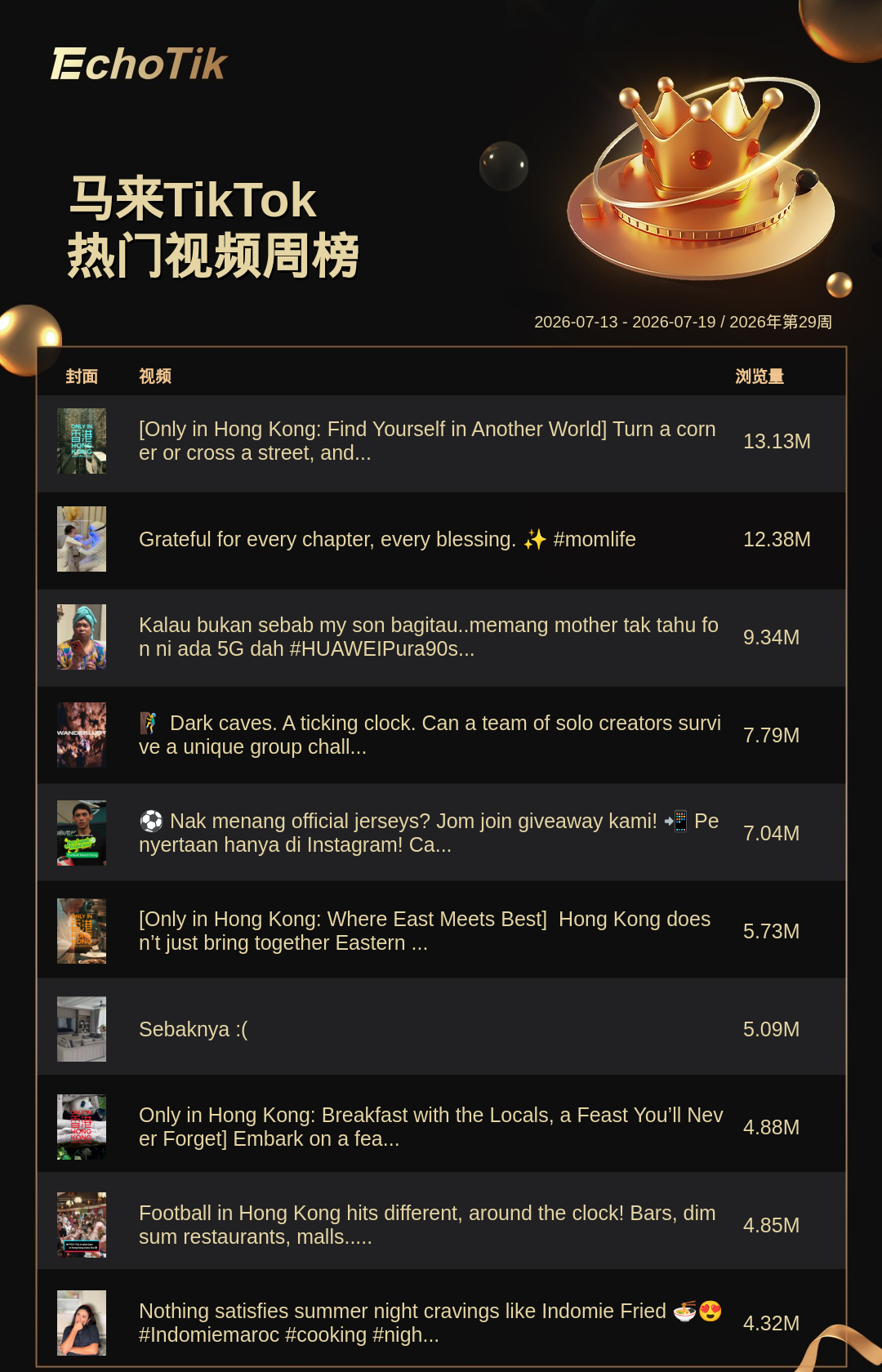 TikTok Shop 热门周榜(7.13-7.19)