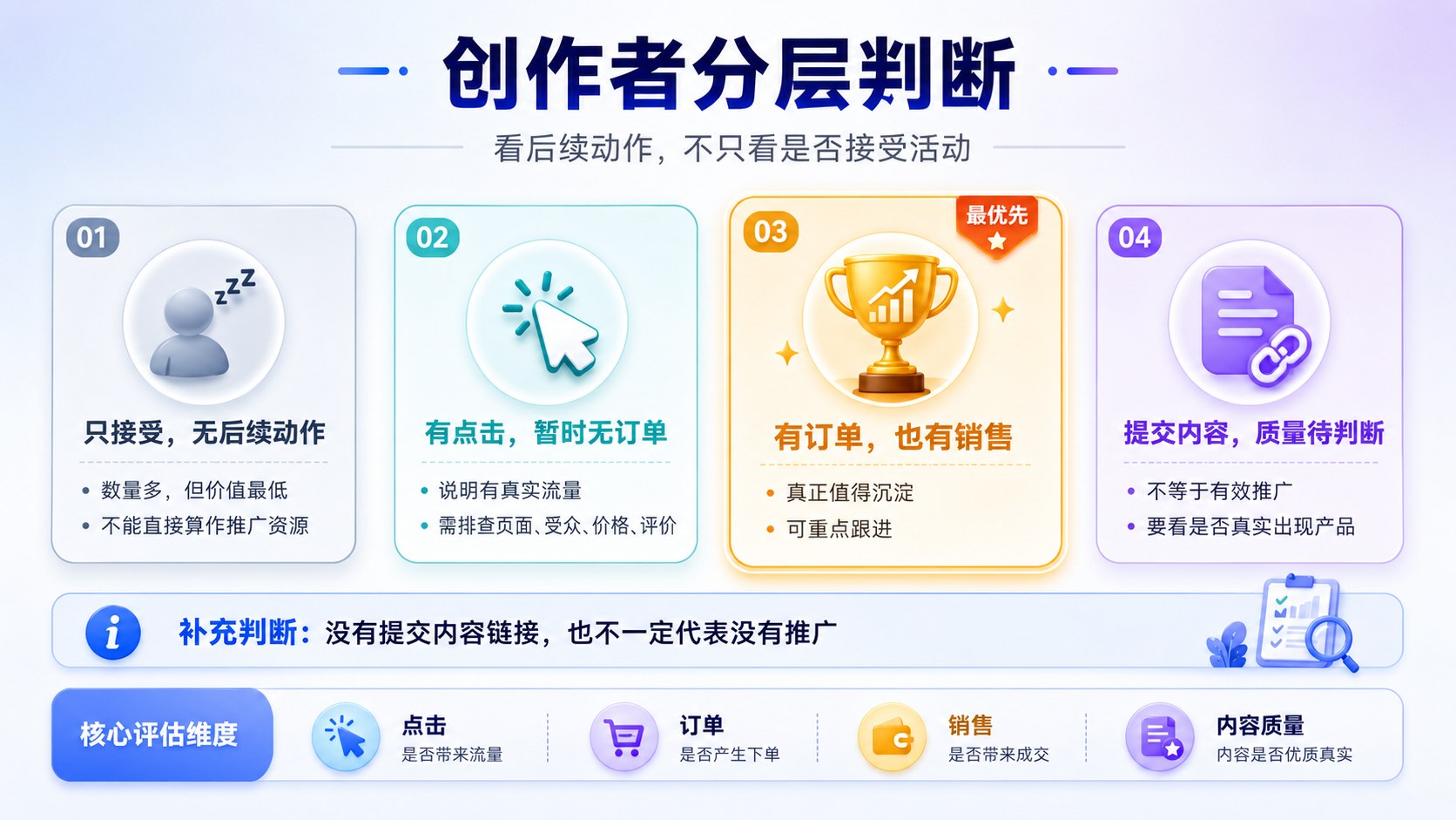 亚马逊ACC看起来是一片机会,为什么真正有效的创作者却很少?