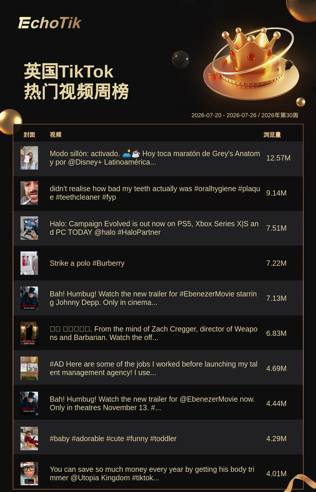TikTok Shop 热门周榜（7.20-7.26）
