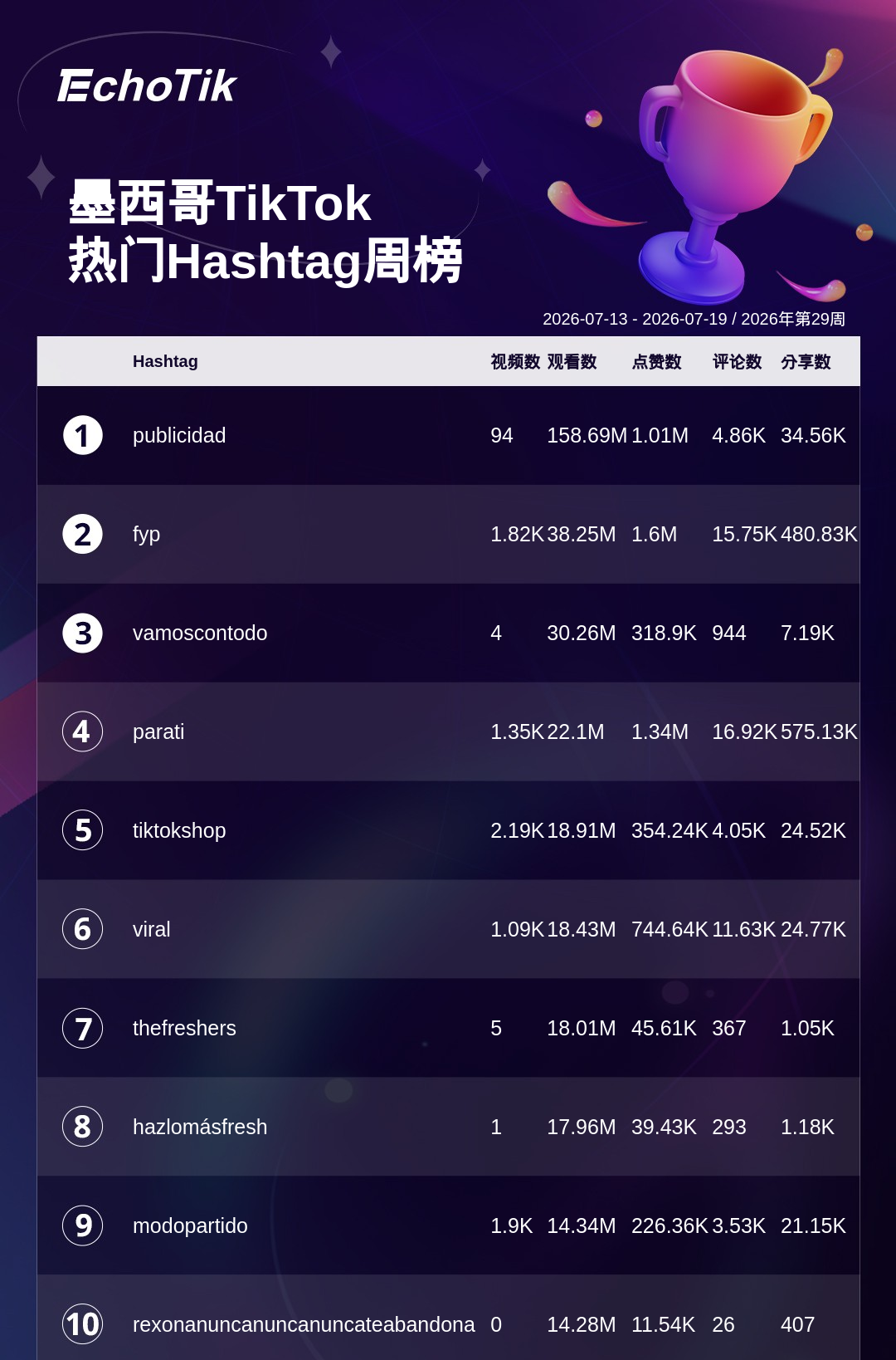 TikTok Shop 热门周榜(7.13-7.19)