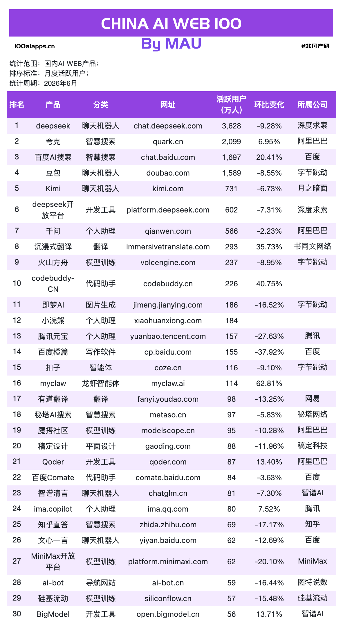 AI的“聊天红利”结束了,但“打工红利”才刚刚开始