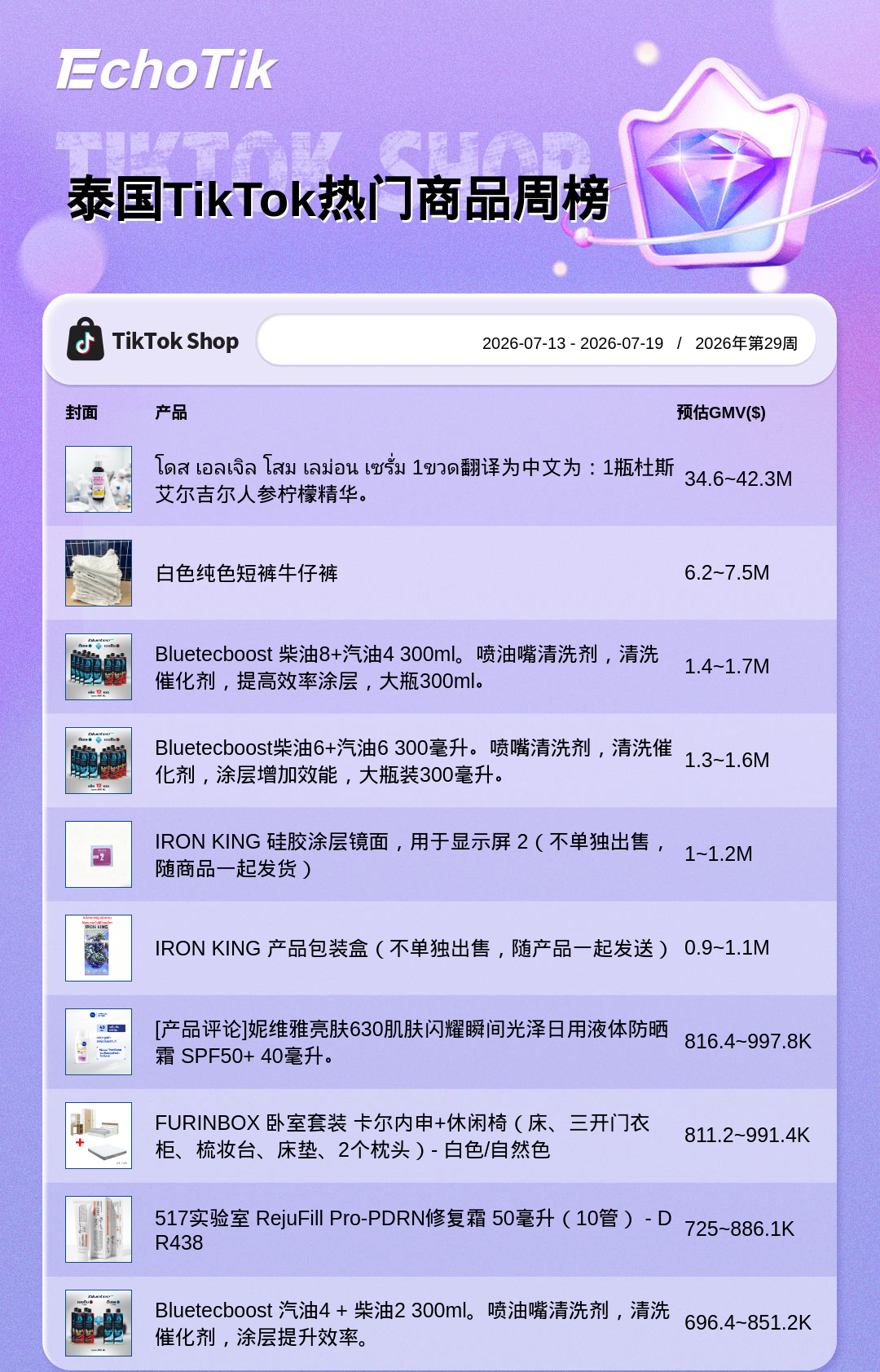 TikTok Shop 热门周榜(7.13-7.19)