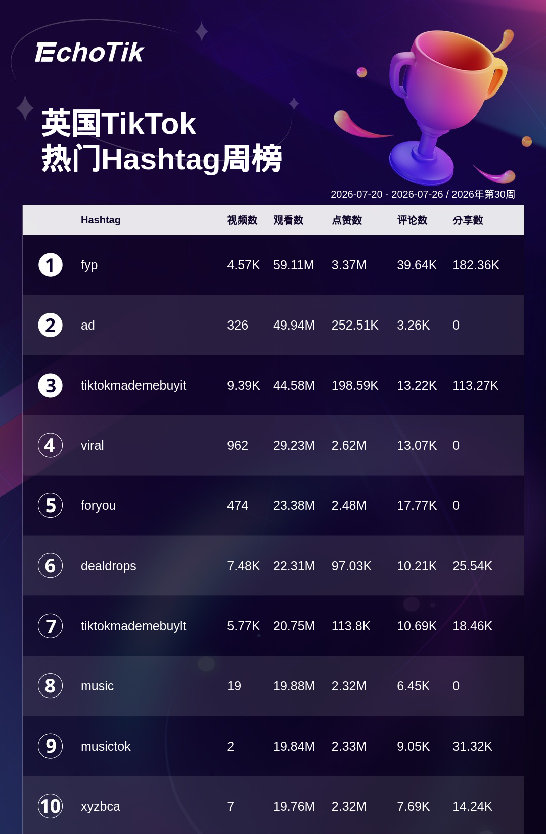 TikTok Shop 热门周榜（7.20-7.26）