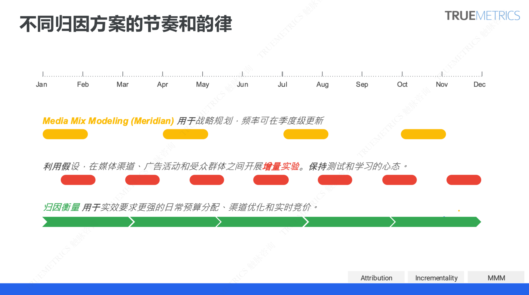 谷歌营销模型 Meridian 科普系列②:一次讲清出海企业如何做 Meridian