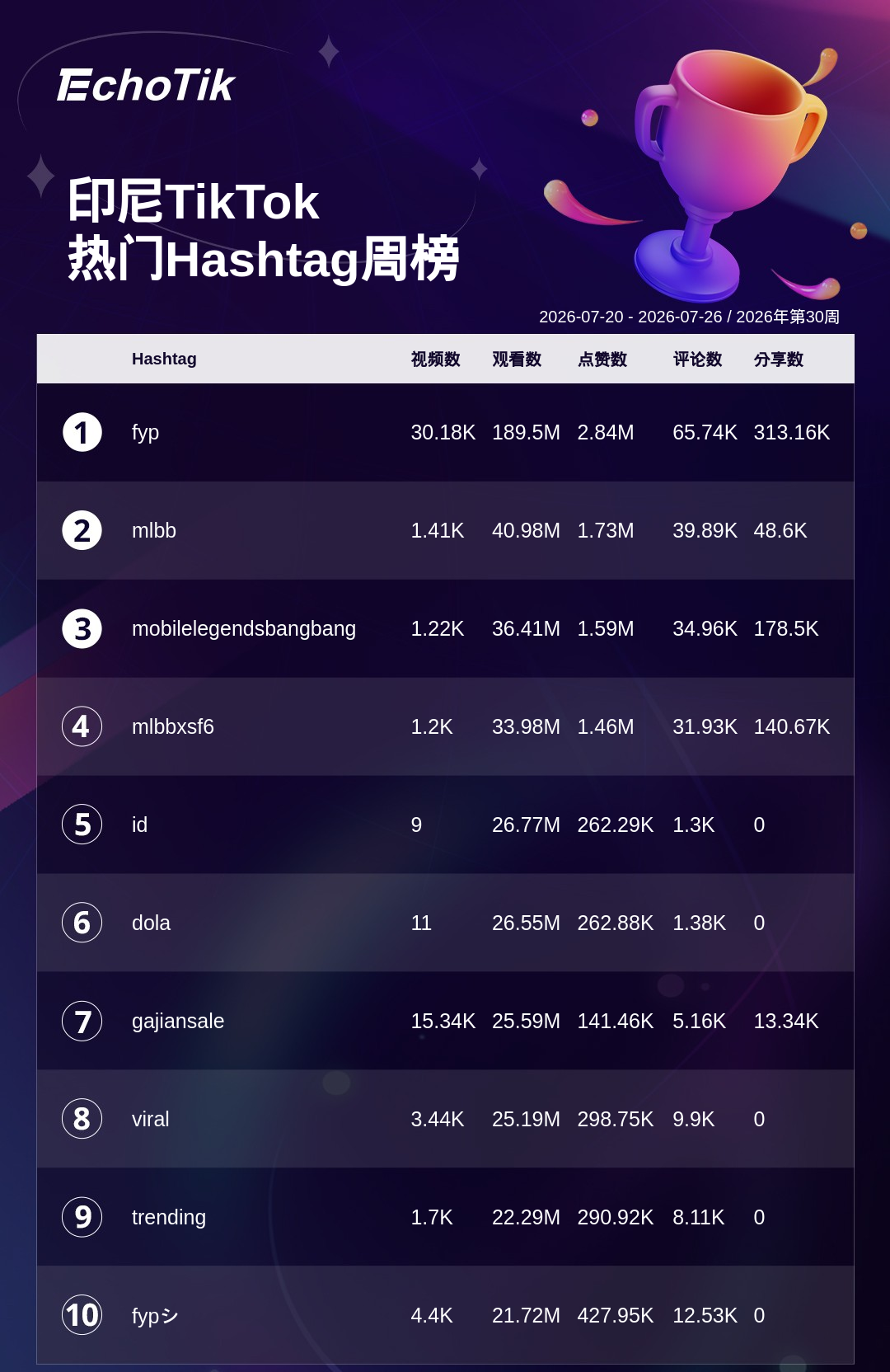 TikTok Shop 热门周榜（7.20-7.26）