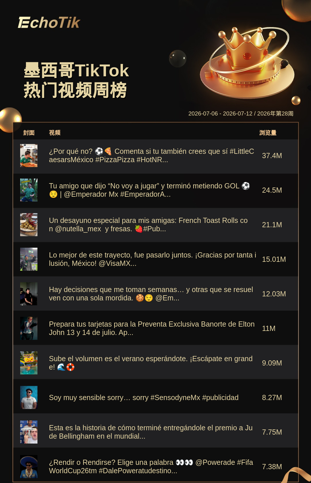 TikTok Shop 热门周榜(7.06-7.12)