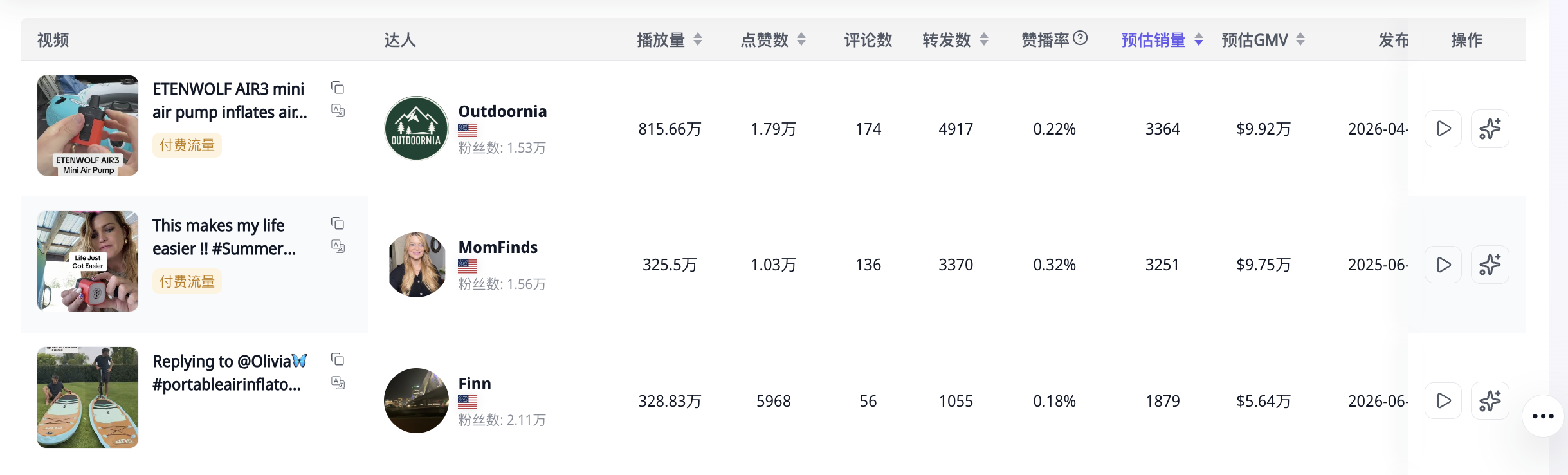 一个巴掌大的充气泵，靠玩梗卖了188万美金？深圳卖家在TikTok闷声发财