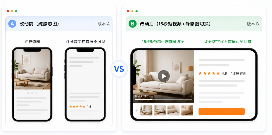一个产品页到底能测出多少种方向?多数团队只挖到了10%