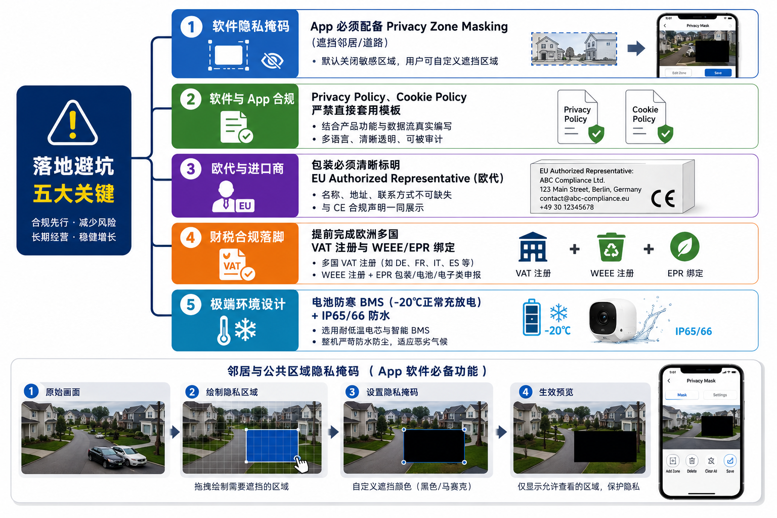 中国安防监控企业进入欧洲市场指南：市场格局、销售渠道与合规要求全解析