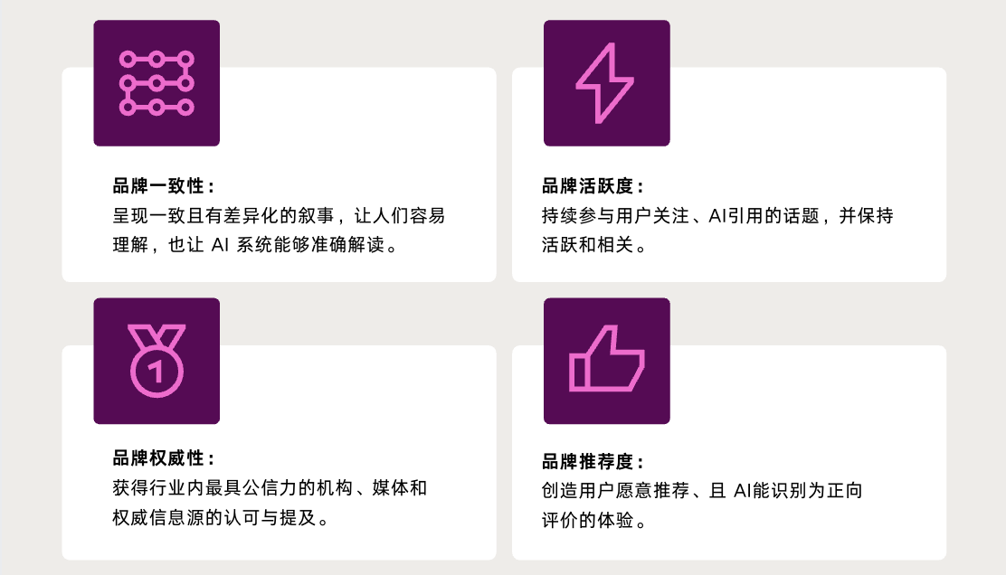 报告分享|《打造同时面向用户与AI的品牌:AI时代的Go-To-Market模型》