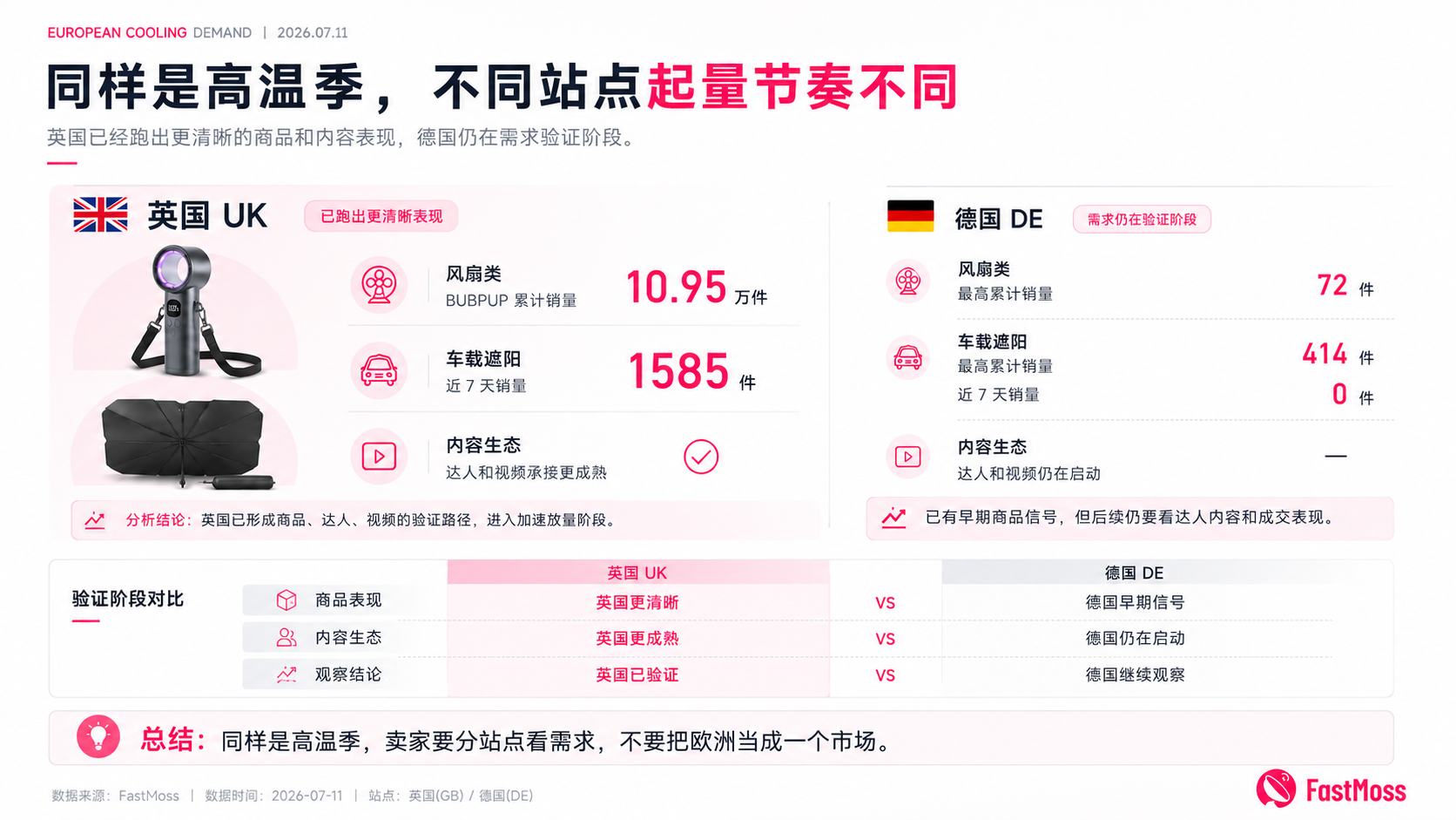 欧洲热浪之后,哪些降温需求正在变成订单?