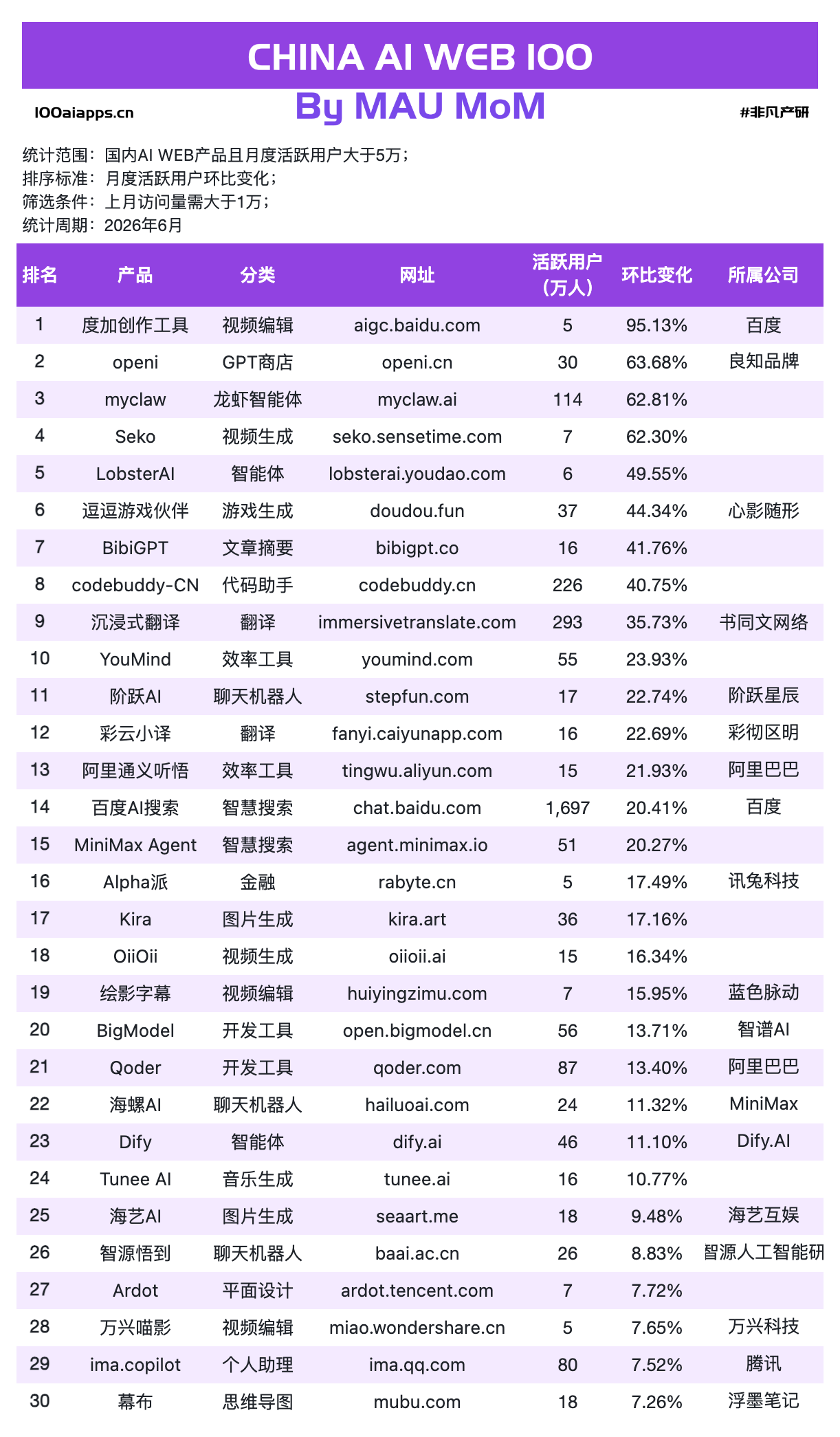 AI的“聊天红利”结束了,但“打工红利”才刚刚开始