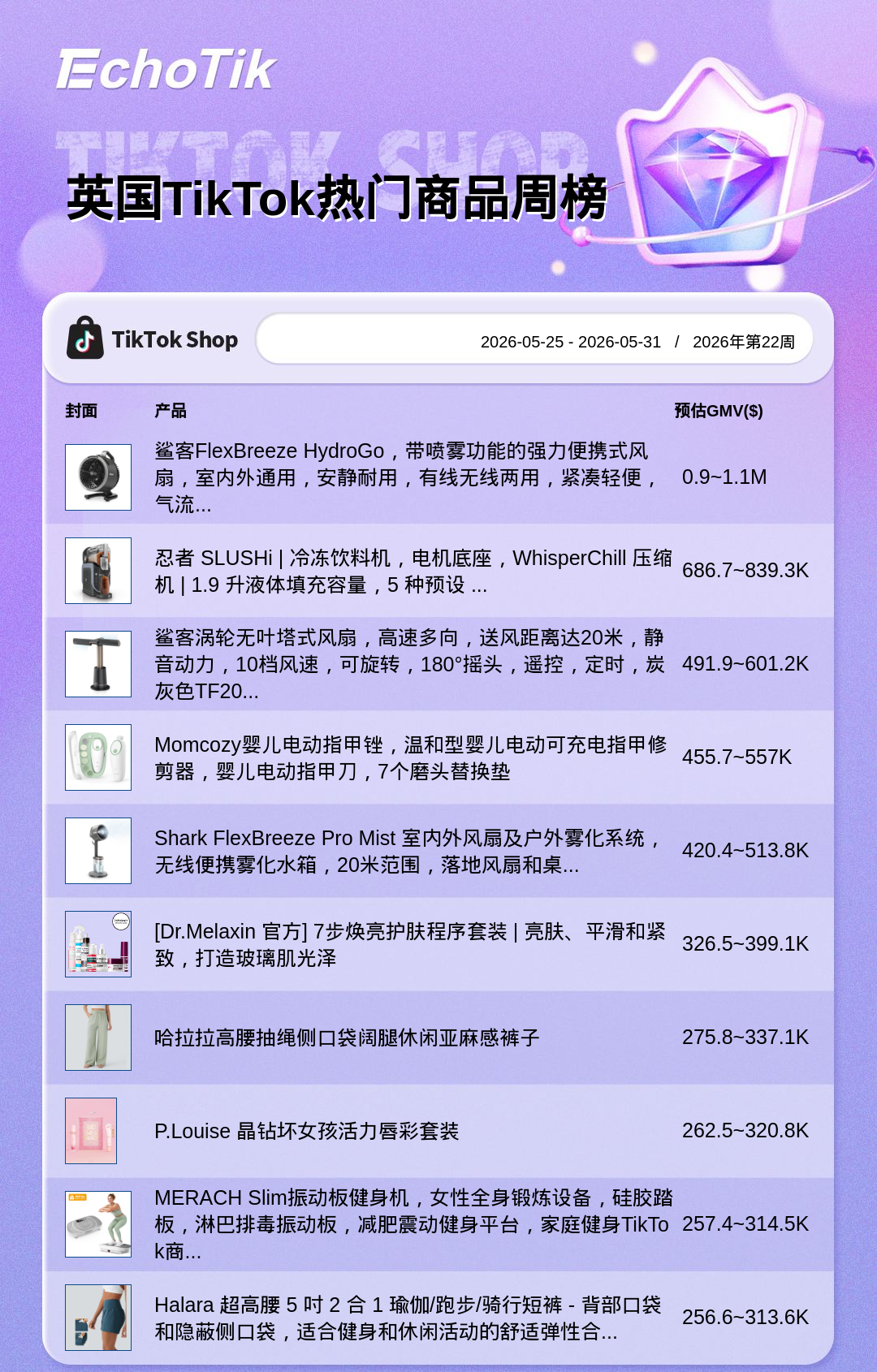 TikTok Shop 热门周榜(5.25-5.31)