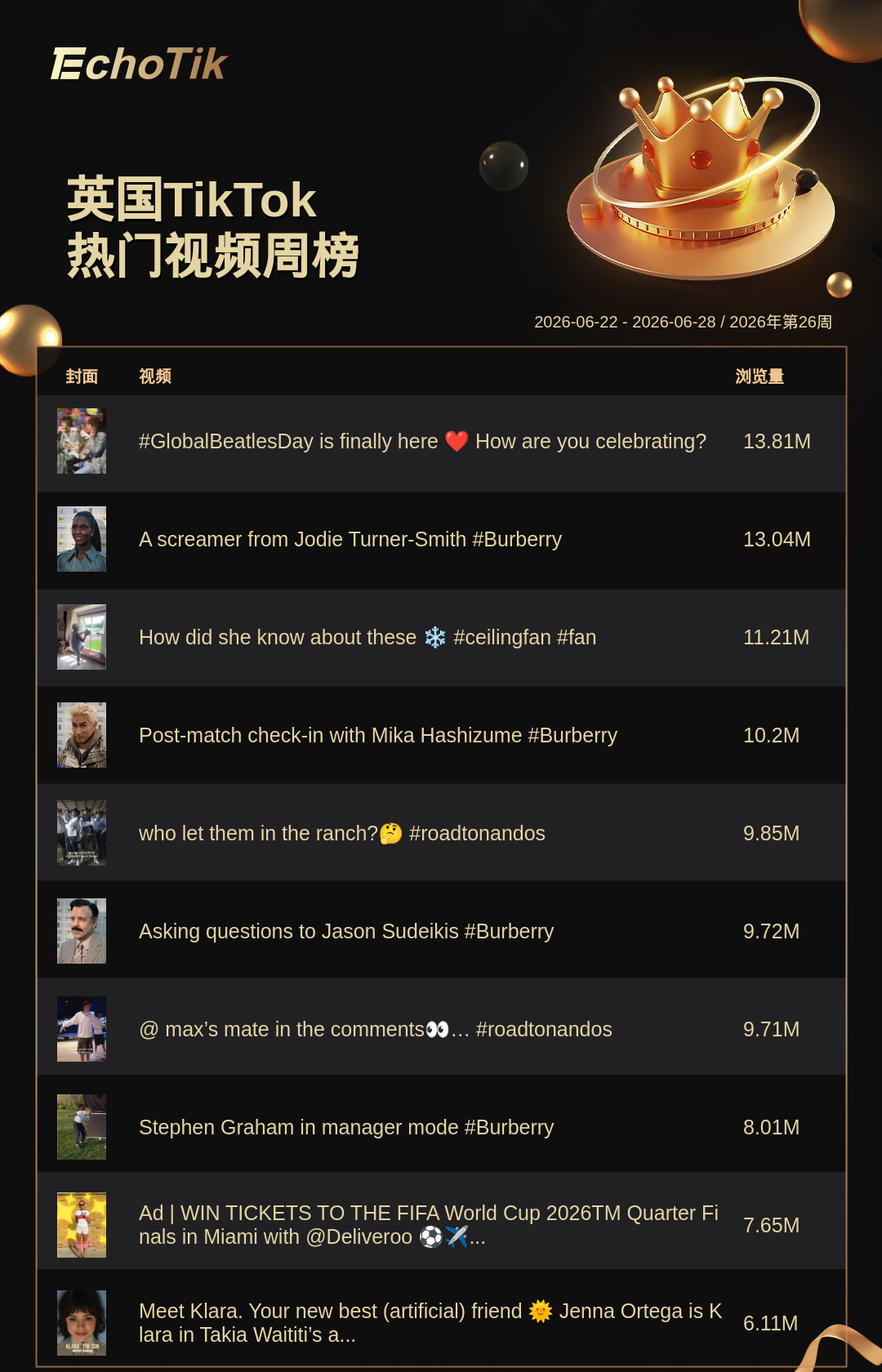 TikTok Shop 热门周榜(6.22-6.28)