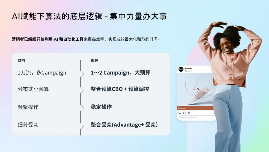 Facebook广告账户收敛是共识,素材发散才是关键