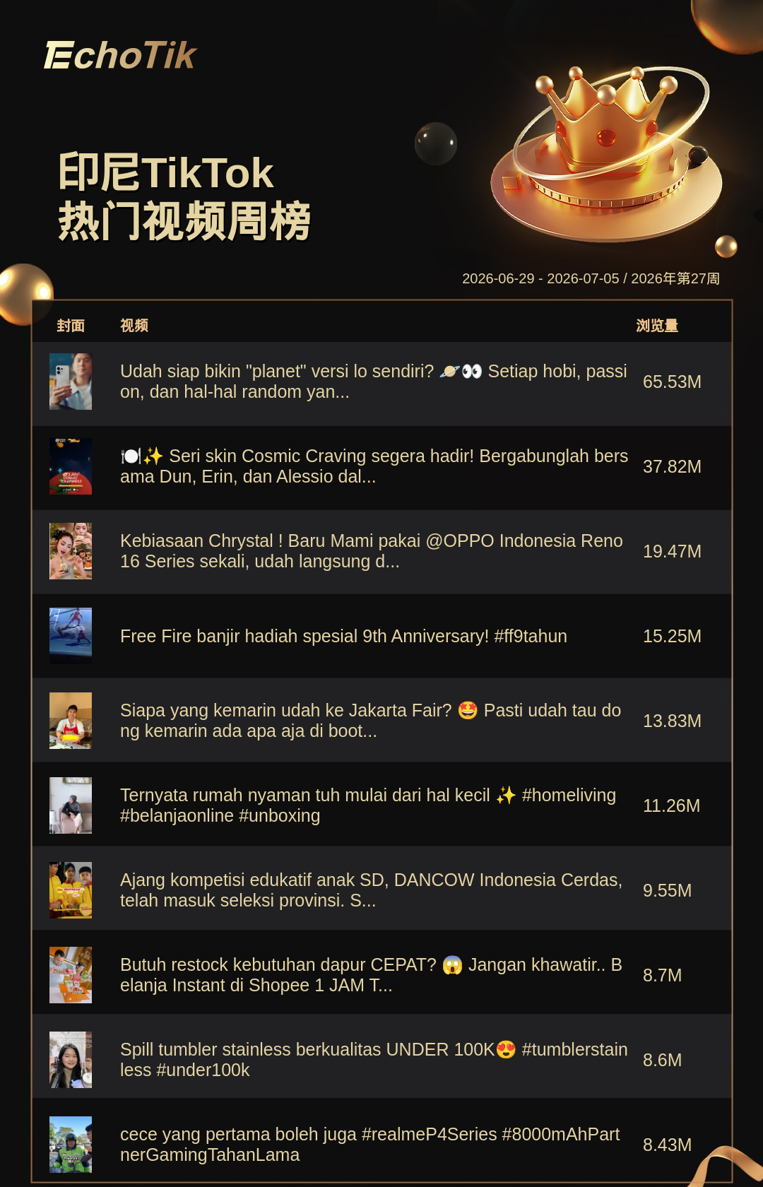 TikTok Shop 热门周榜（6.29-7.05）