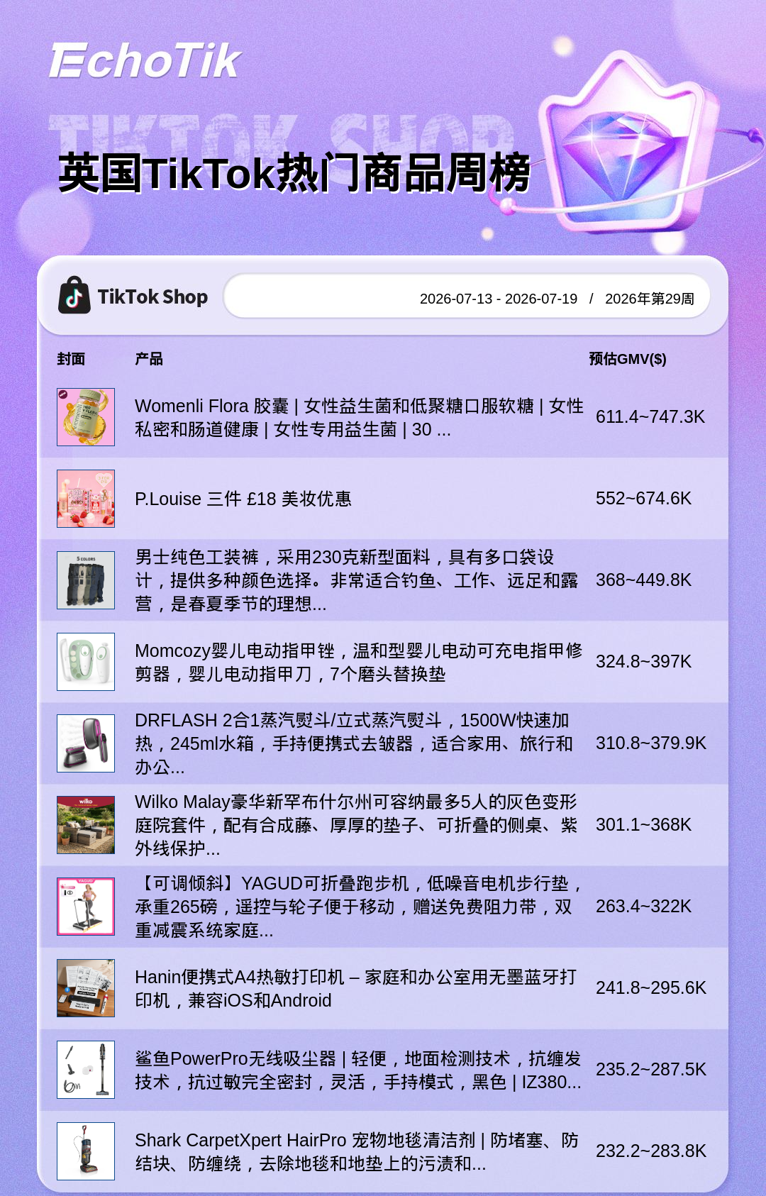 TikTok Shop 热门周榜(7.13-7.19)