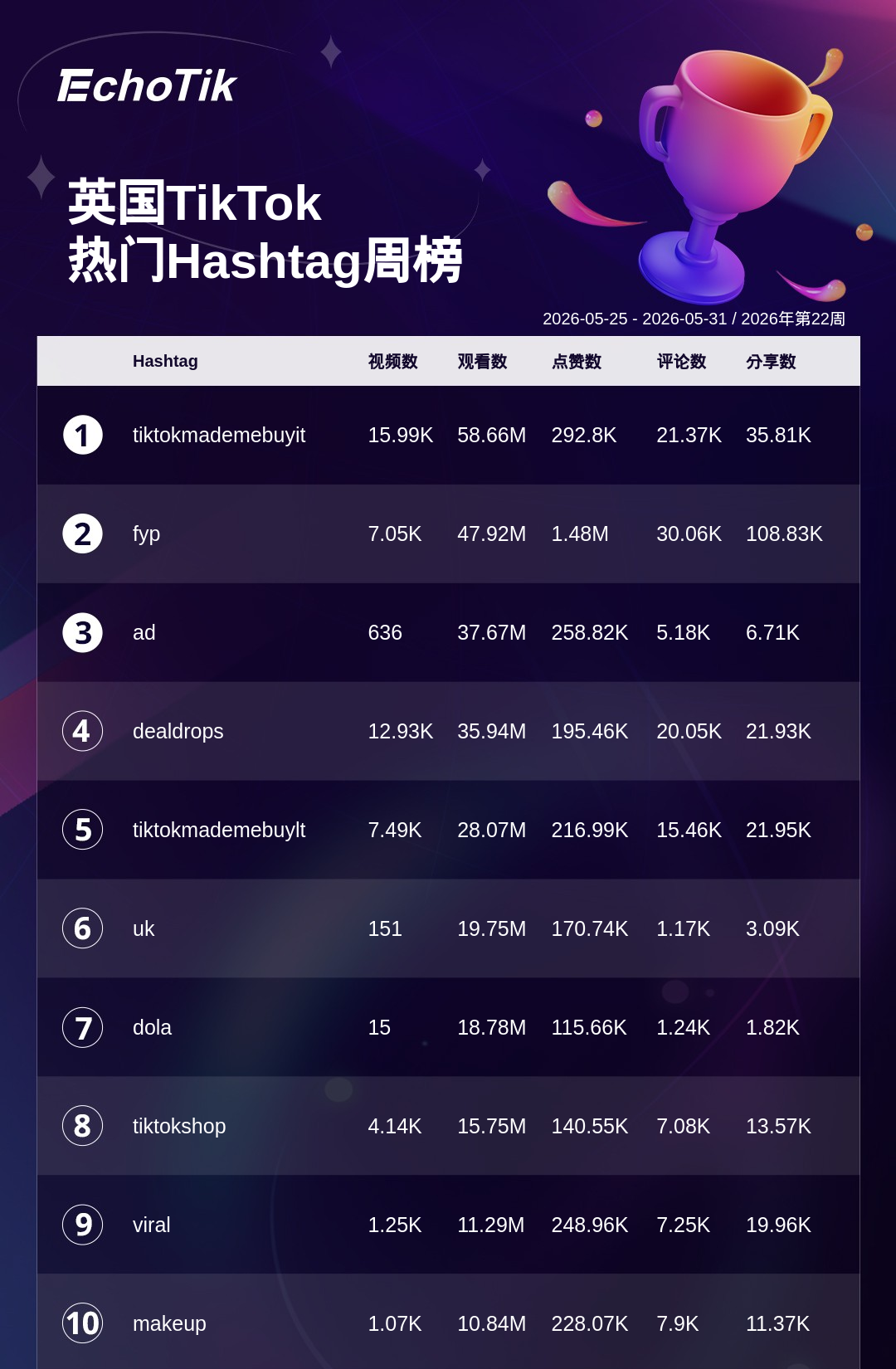 TikTok Shop 热门周榜(5.25-5.31)
