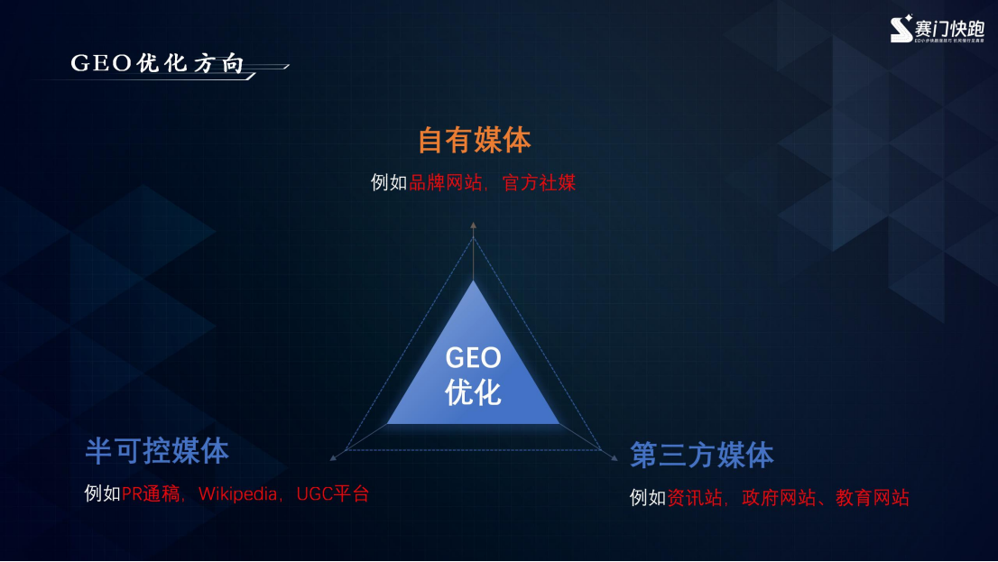 跨境百人行 | 我的六个月GEO实操全记录和经验总结,毫无保留的分享给大家!