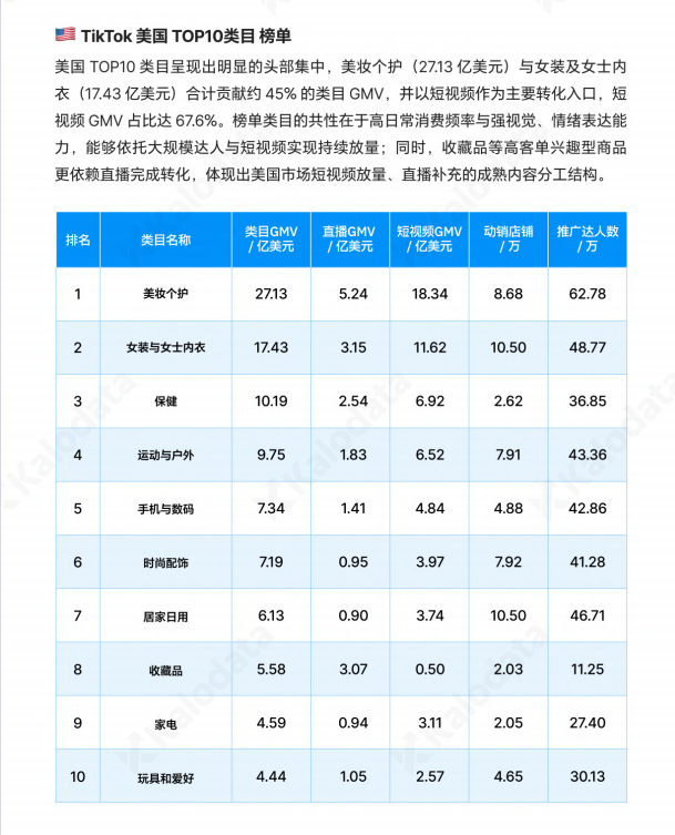 从 623 亿到 1500 亿:出海操盘手不能错过的 2026 TikTok深度解读(附达人名单)