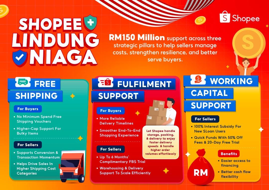 超100个类目下调或直接免除佣金!Shopee在下什么棋?