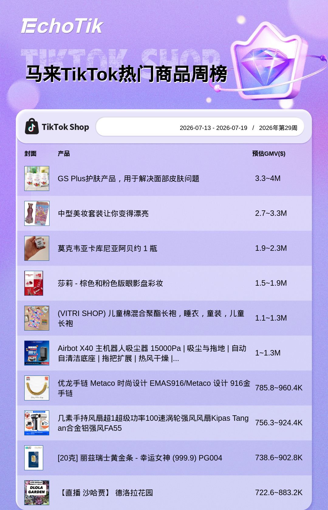 TikTok Shop 热门周榜(7.13-7.19)