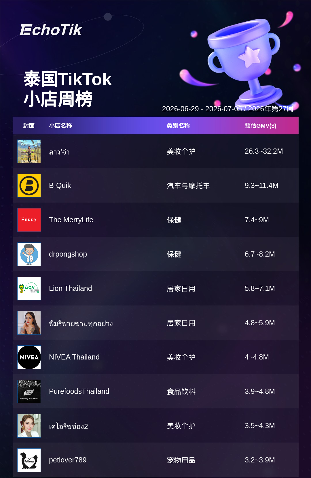 TikTok Shop 热门周榜（6.29-7.05）