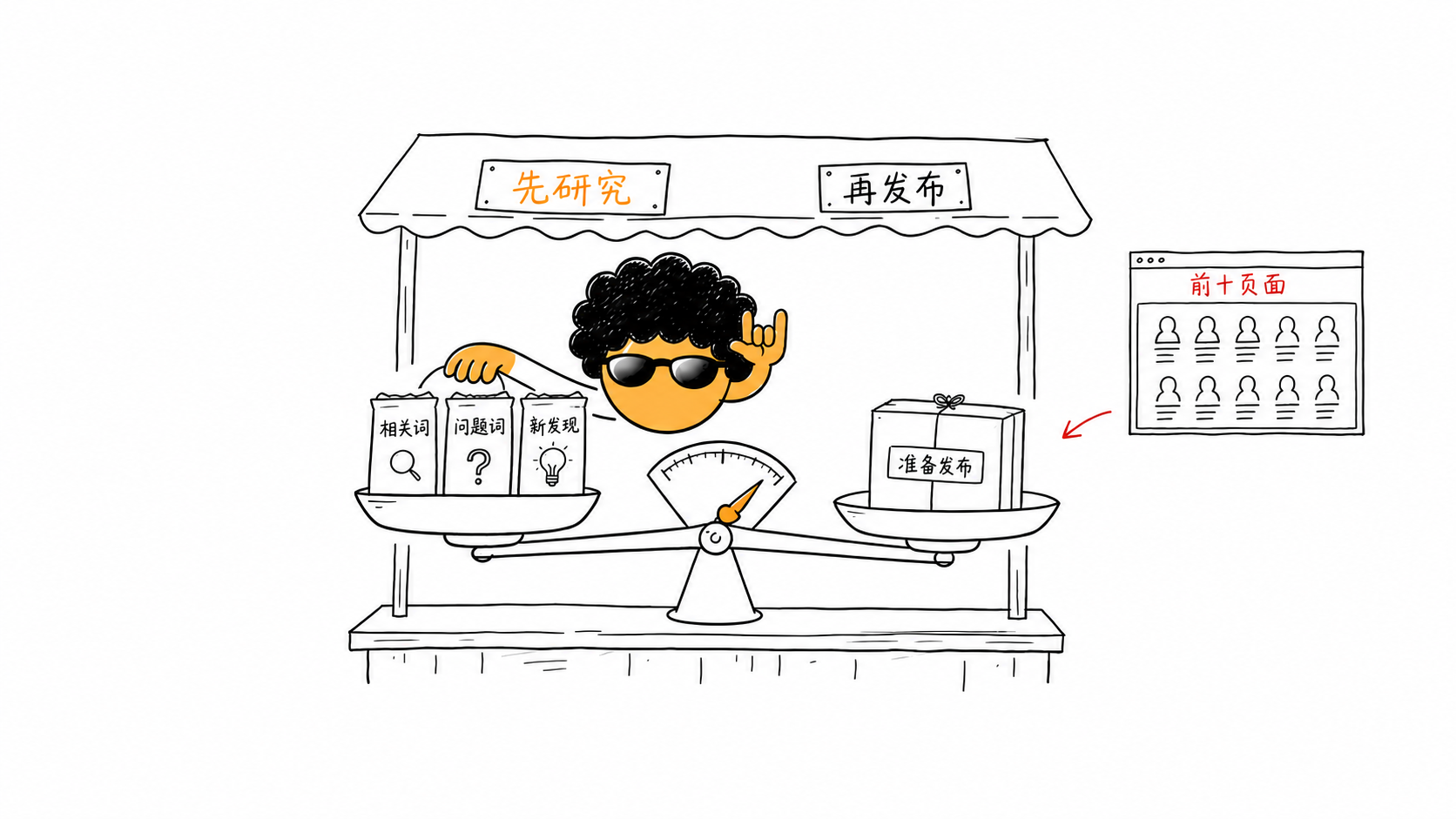 除了 Google Search Console,我为什么也建议独立站装上 Bing Webmaster Tools