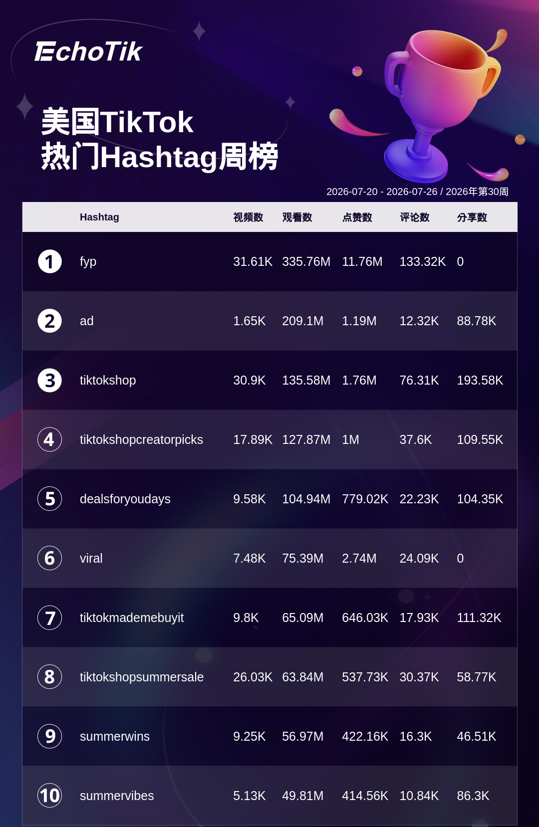 TikTok Shop 热门周榜（7.20-7.26）