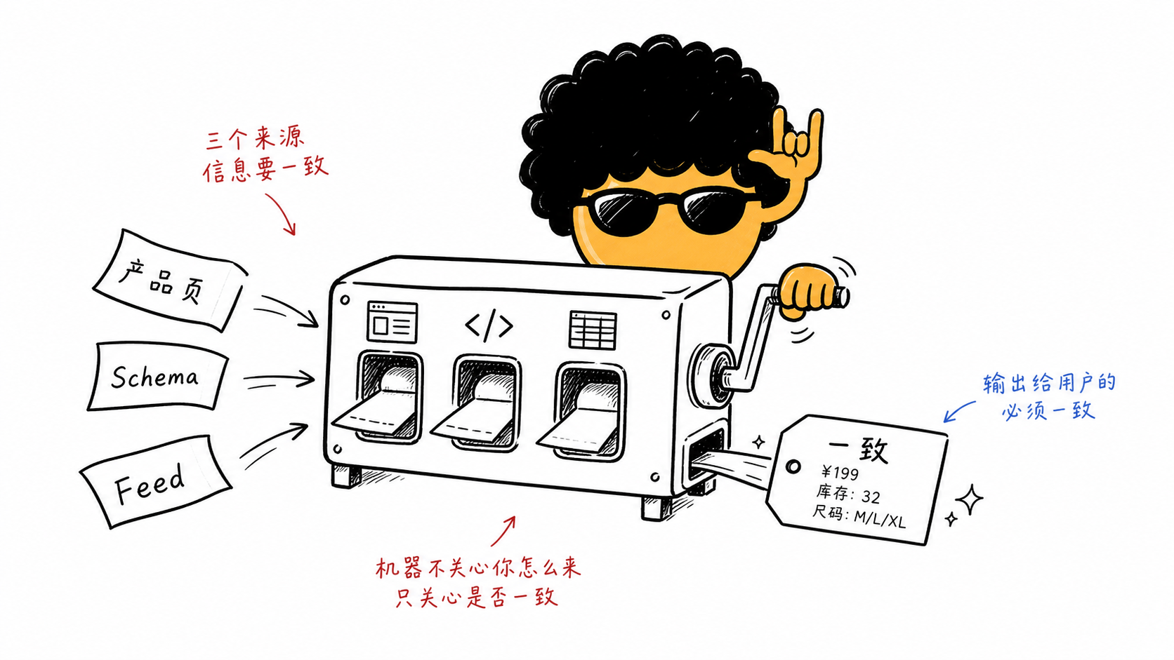 2026 电商独立站怎么做 GEO?附 3大免费 GEO 效果监测工具