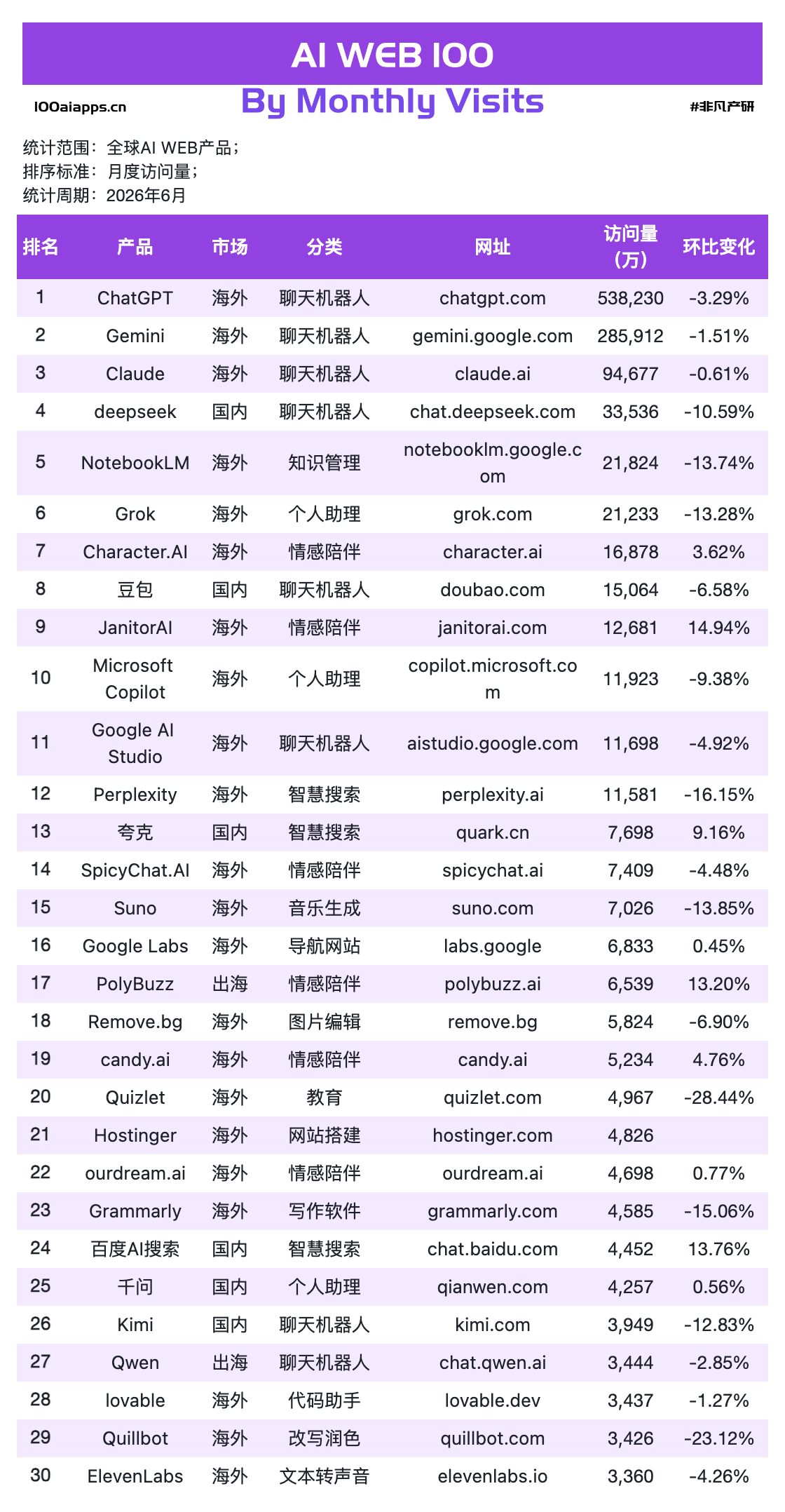 AI的“聊天红利”结束了,但“打工红利”才刚刚开始
