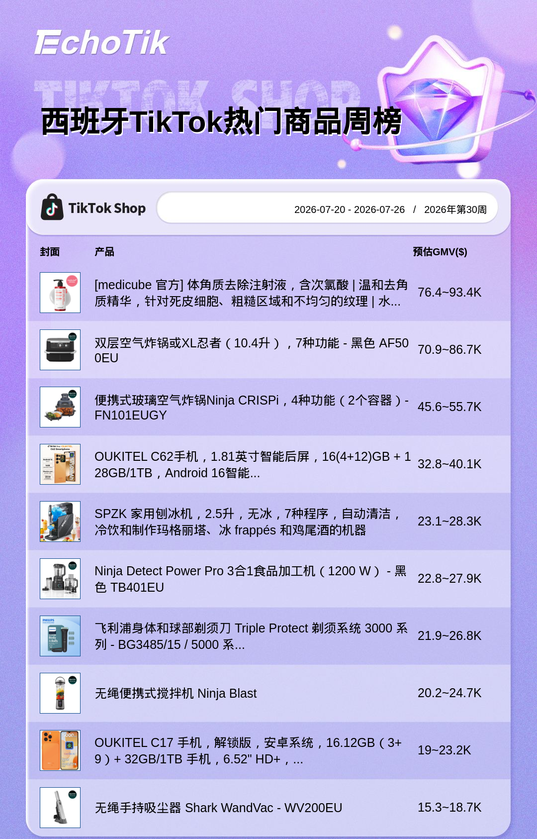 TikTok Shop 热门周榜（7.20-7.26）
