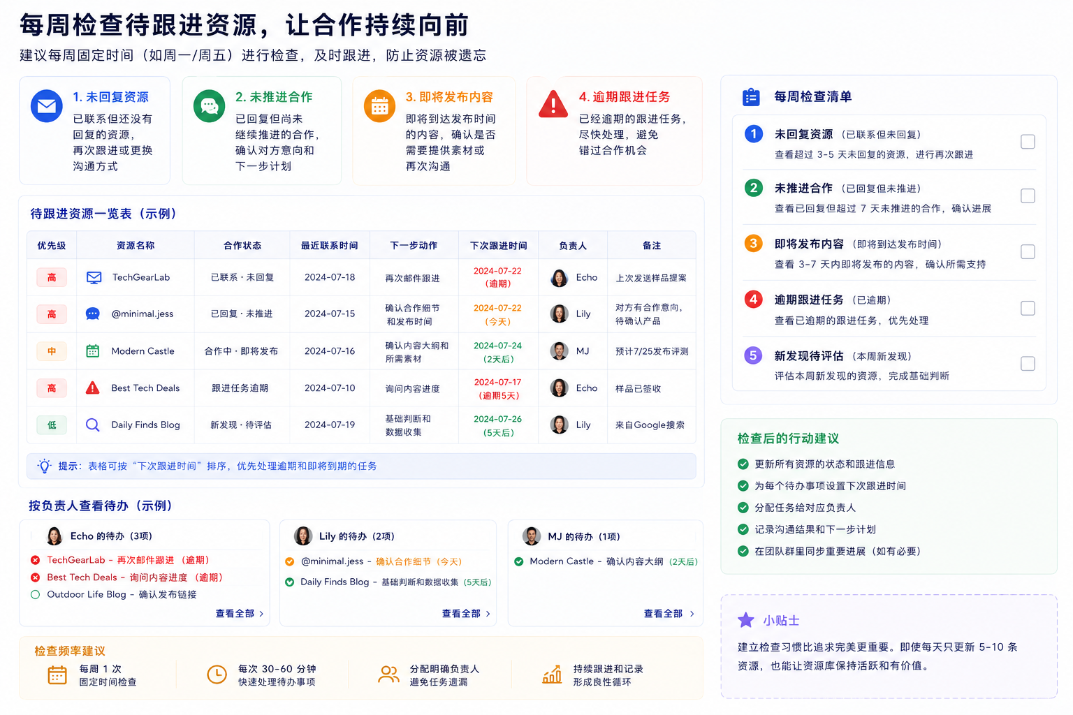 如何搭建一个真正能复用的亚马逊联盟资源库?