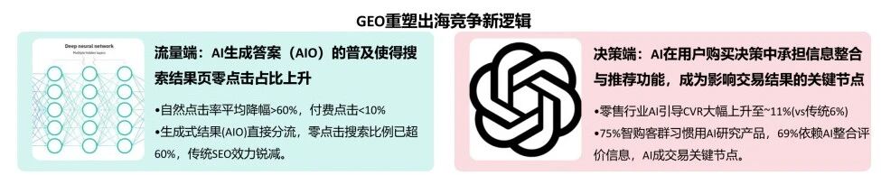 如何让大模型有效推荐你的品牌？| 霞光智库联合Meltwater融文重磅发布《中国企业出海GEO洞察报告》