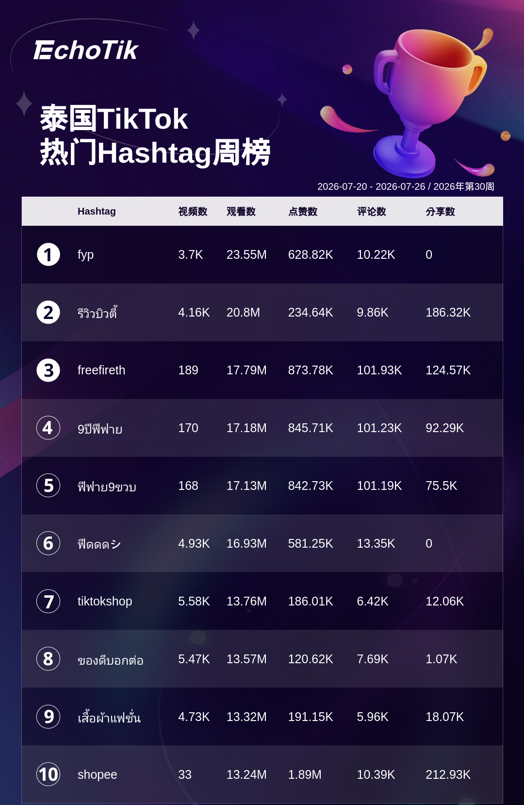 TikTok Shop 热门周榜（7.20-7.26）