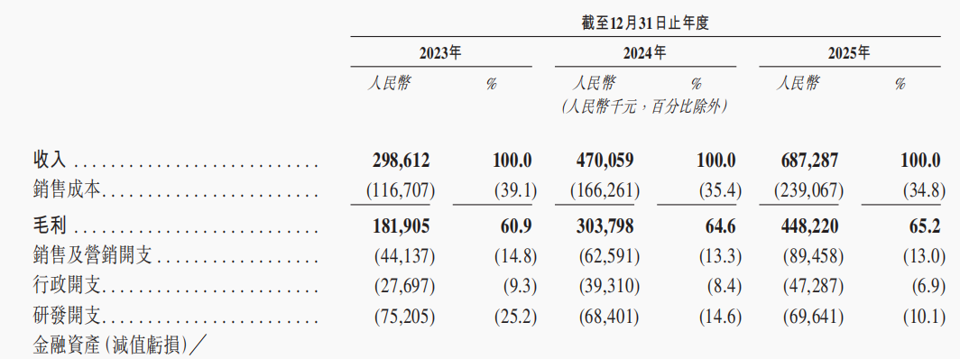 800万个店铺！紫鸟赴港上市背后的跨境电商“隐秘”​