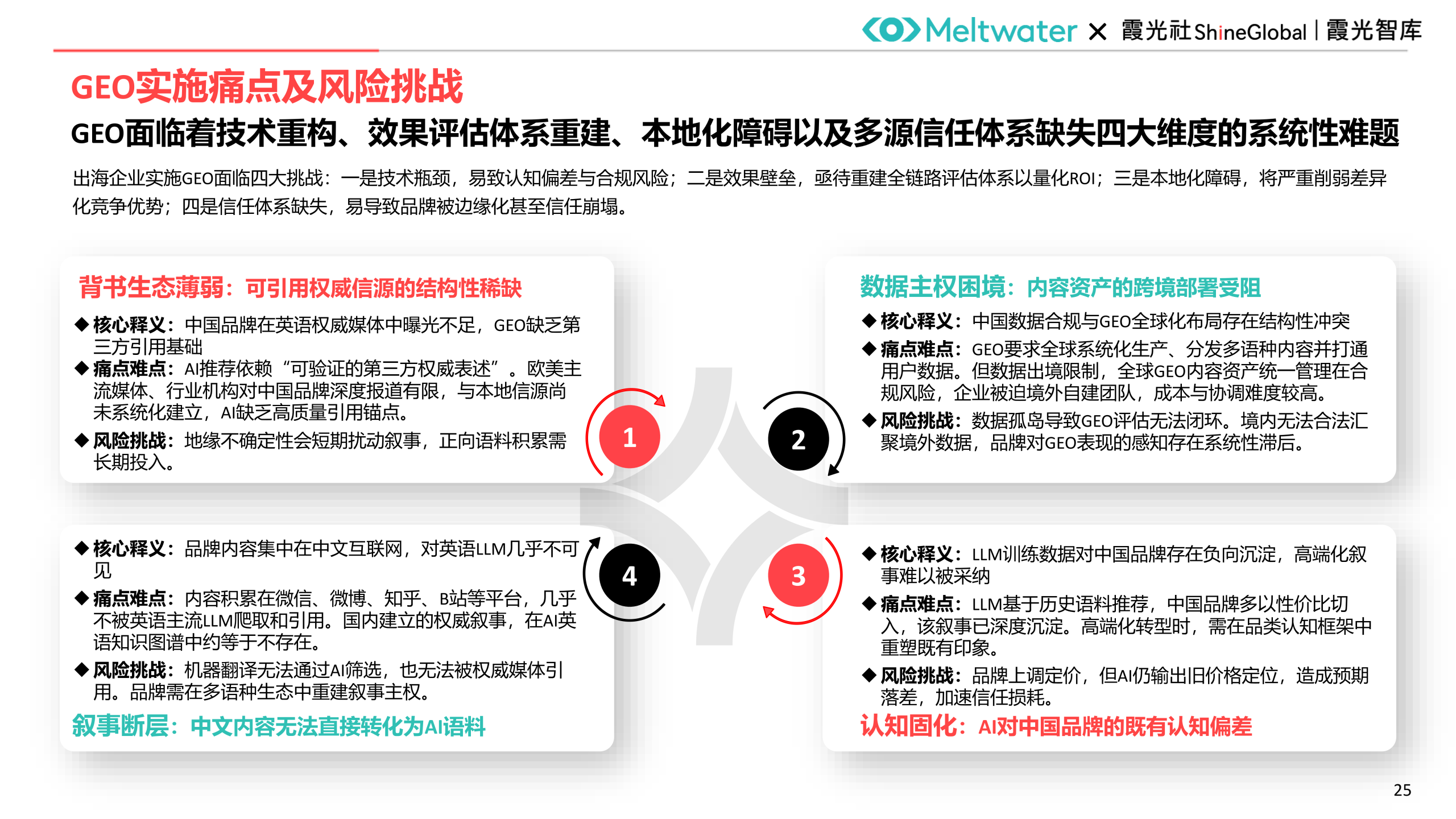 如何让大模型有效推荐你的品牌？| 霞光智库联合Meltwater融文重磅发布《中国企业出海GEO洞察报告》