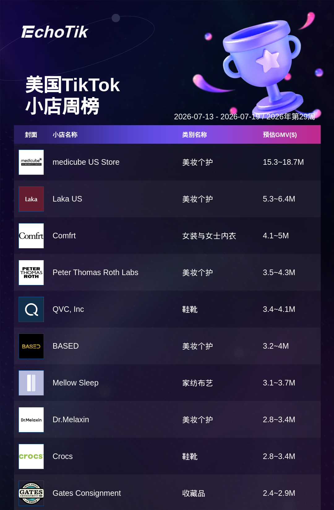 TikTok Shop 热门周榜(7.13-7.19)