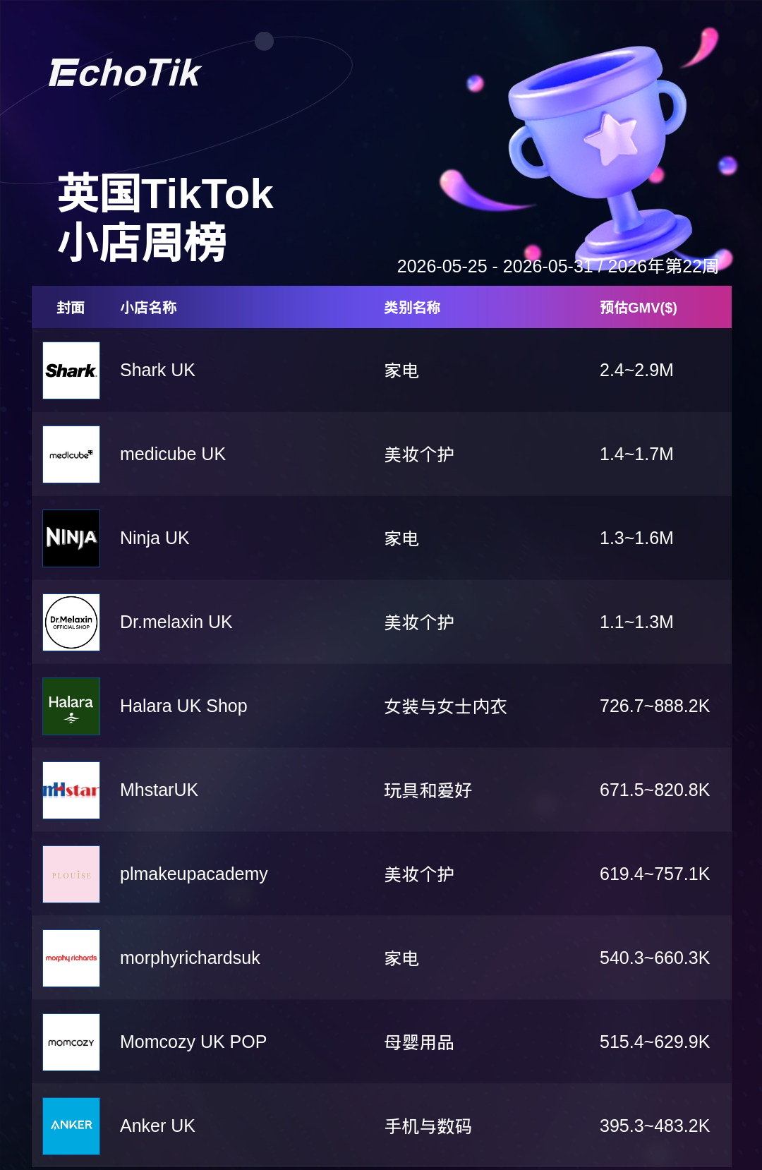 TikTok Shop 热门周榜(5.25-5.31)
