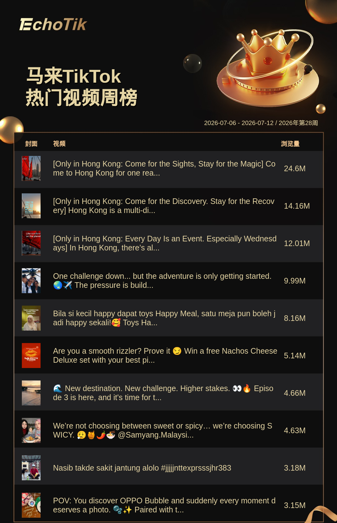 TikTok Shop 热门周榜(7.06-7.12)